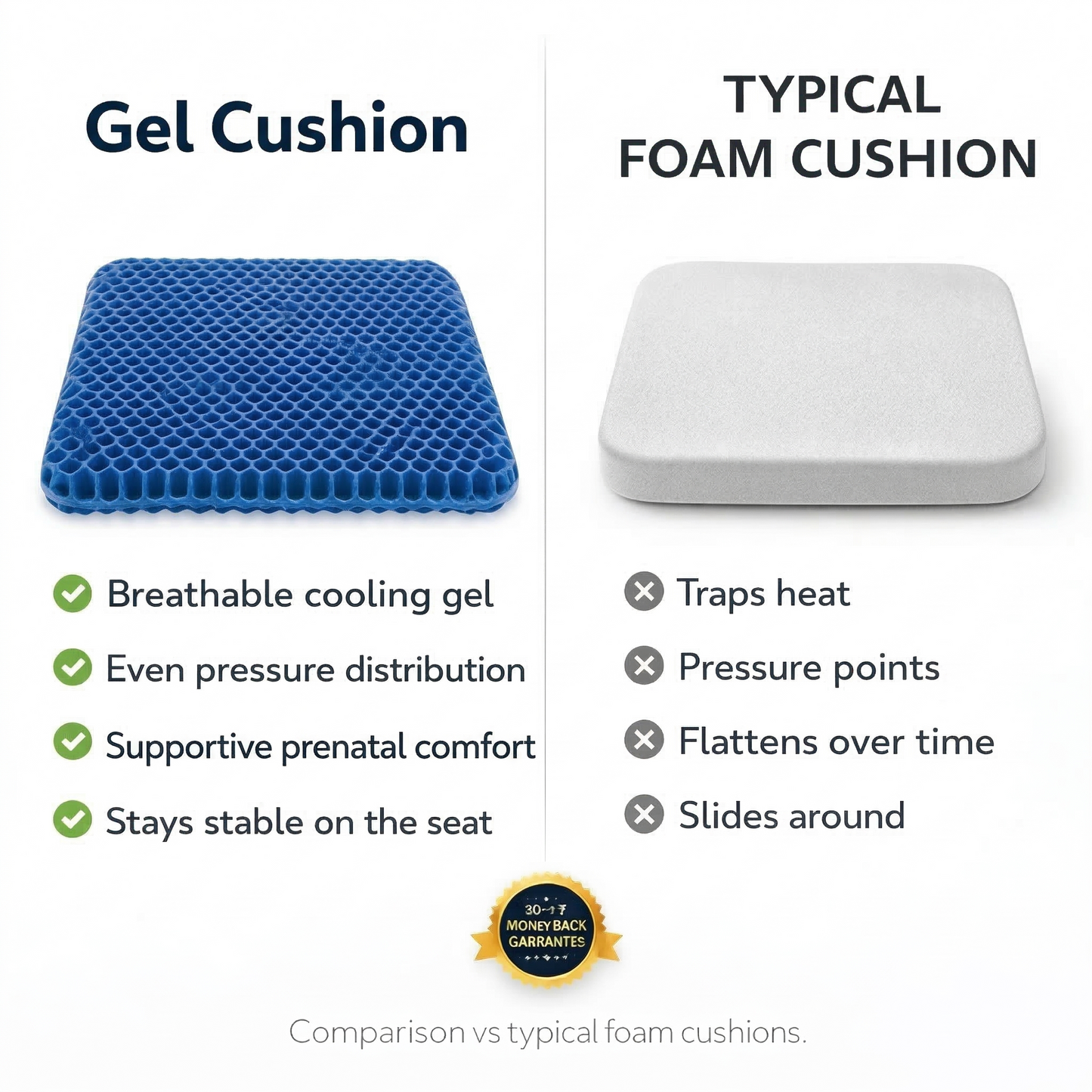 Gel Cushions™